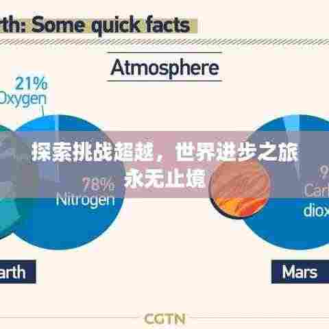 探索挑战超越，世界进步之旅永无止境