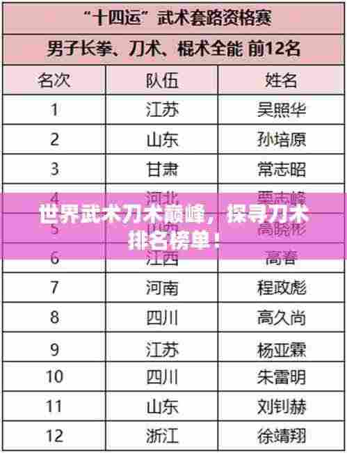 世界武术刀术巅峰,探寻刀术排名榜单!