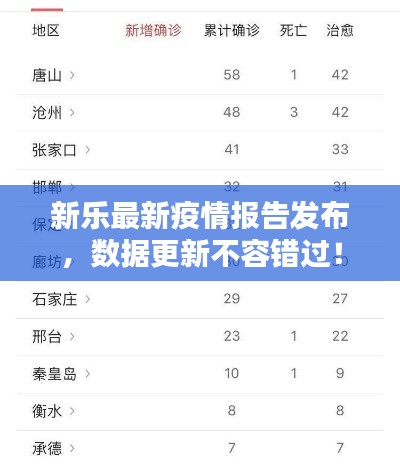新乐最新疫情报告发布,数据更新不容错过!
