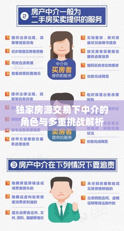 独家房源交易下中介的角色与多重挑战解析