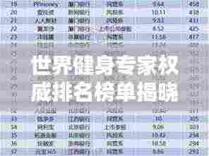 世界健身专家权威排名榜单揭晓！