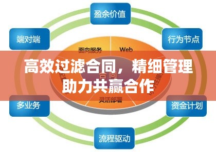 高效过滤合同,精细管理助力共赢合作