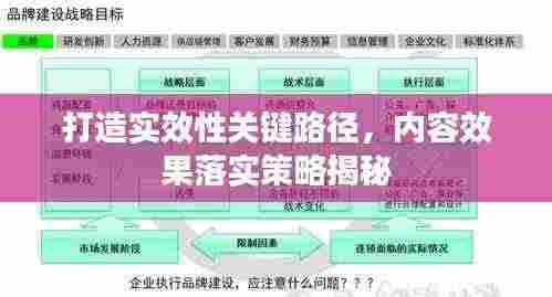 打造实效性关键路径，内容效果落实策略揭秘
