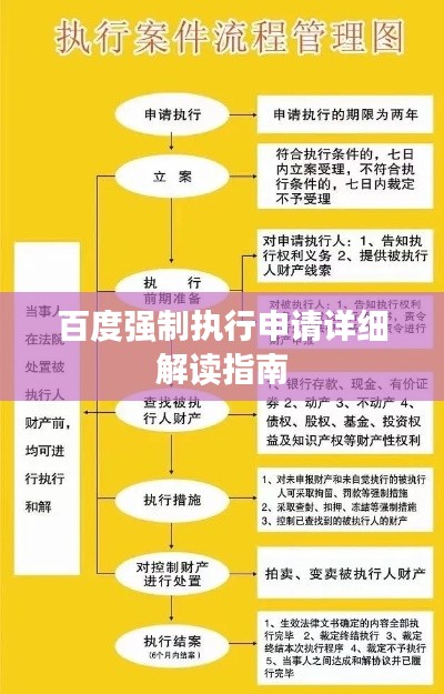 百度强制执行申请详细解读指南