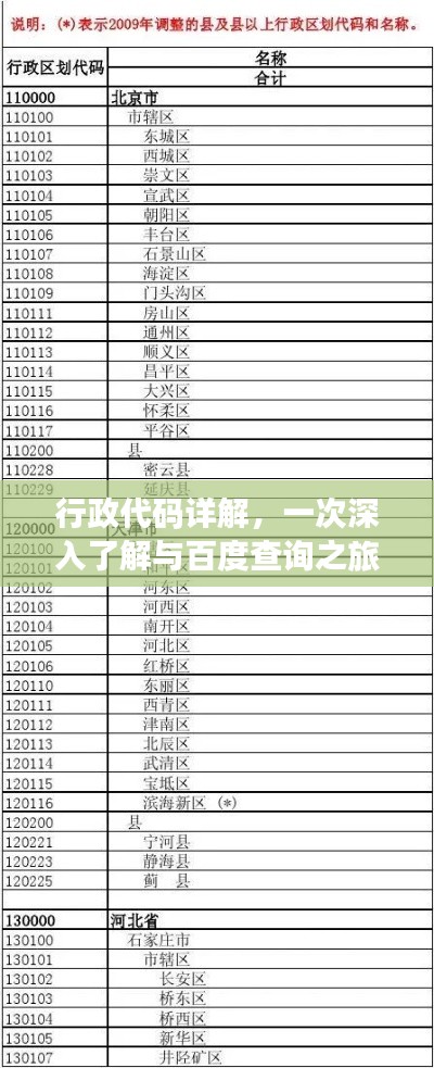 行政代码详解,一次深入了解与百度查询之旅