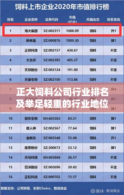 正大饲料公司行业排名及举足轻重的行业地位