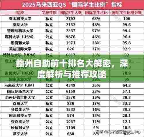 赣州自助前十排名大解密,深度解析与推荐攻略