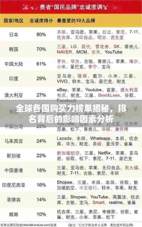 全球各国购买力榜单揭秘，排名背后的影响因素分析