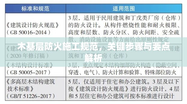 木基层防火施工规范,关键步骤与要点解析