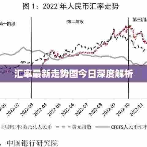 汇率最新走势图今日深度解析
