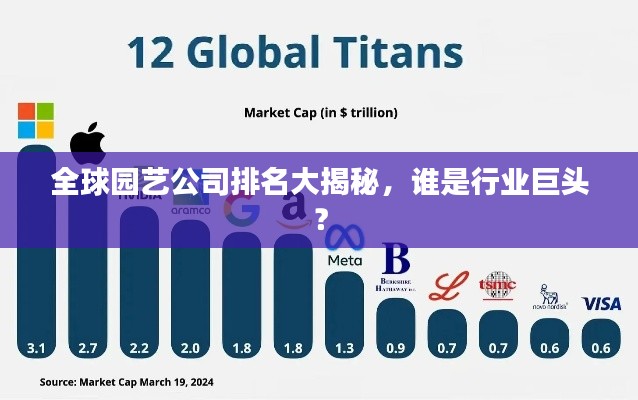 全球园艺公司排名大揭秘,谁是行业巨头?