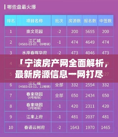 「宁波房产网全面解析，最新房源信息一网打尽！」