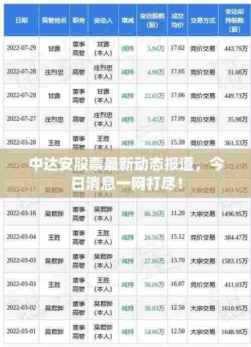 中达安股票最新动态报道,今日消息一网打尽!