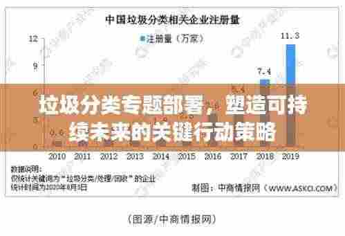 垃圾分类专题部署，塑造可持续未来的关键行动策略