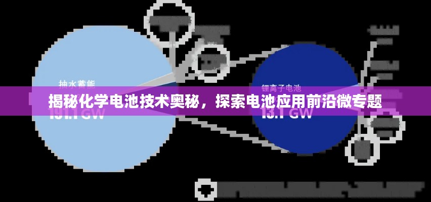 揭秘化学电池技术奥秘，探索电池应用前沿微专题