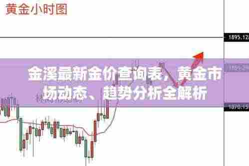 金溪最新金价查询表,黄金市场动态、趋势分析全解析