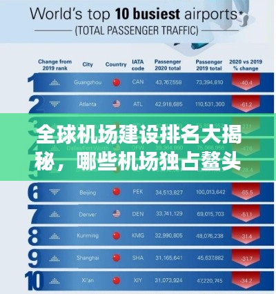 全球机场建设排名大揭秘，哪些机场独占鳌头？
