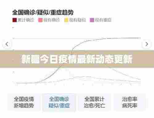 新疆今日疫情最新动态更新