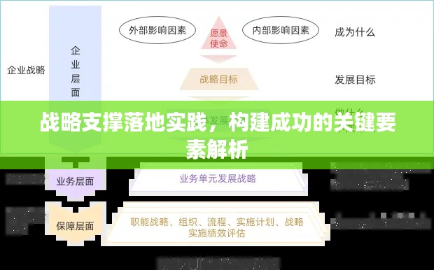 战略支撑落地实践,构建成功的关键要素解析