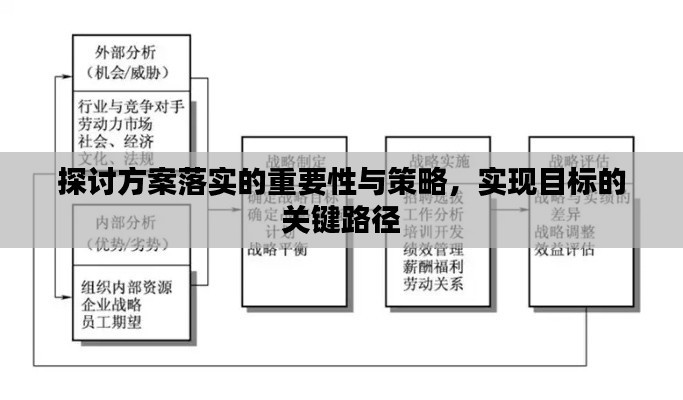 探讨方案落实的重要性与策略，实现目标的关键路径