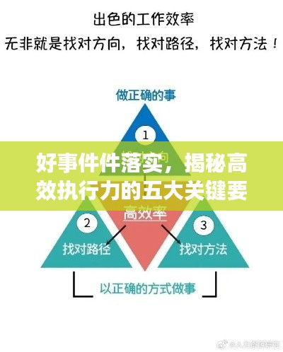 好事件件落实，揭秘高效执行力的五大关键要素